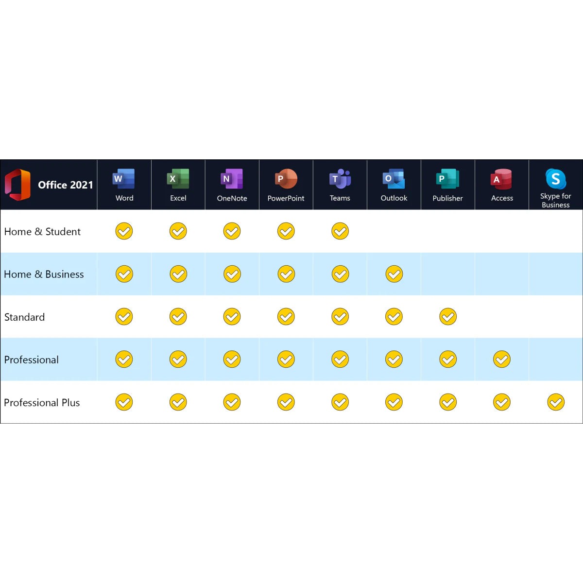 Office 2021 – Versionsvergleich