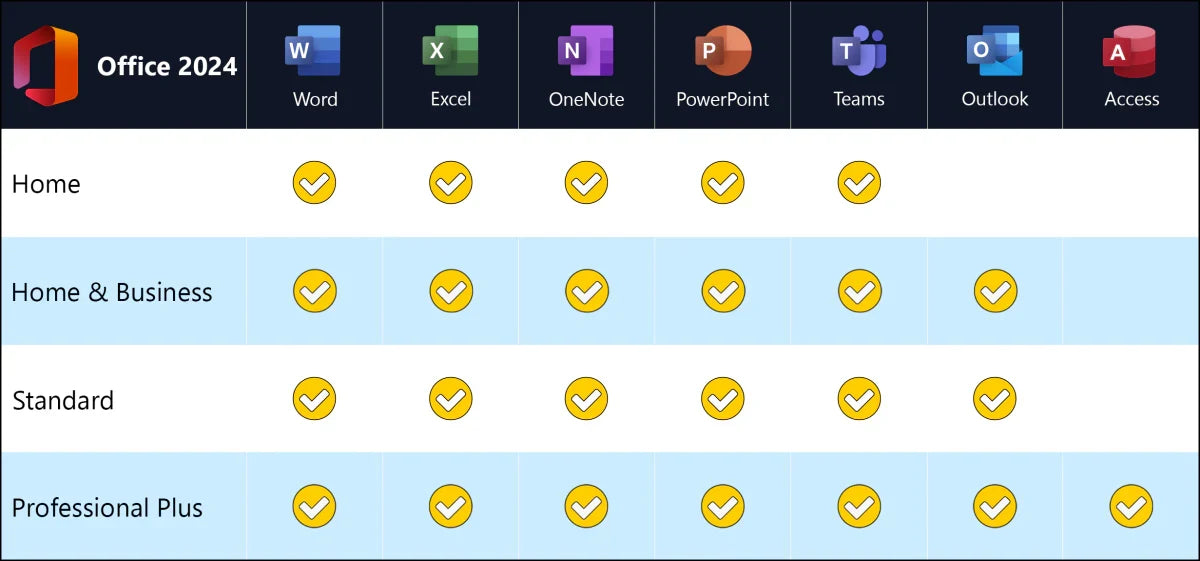 Office 2024 Funktionsübersicht für das Team-Paket mit 3 Aktivierungen