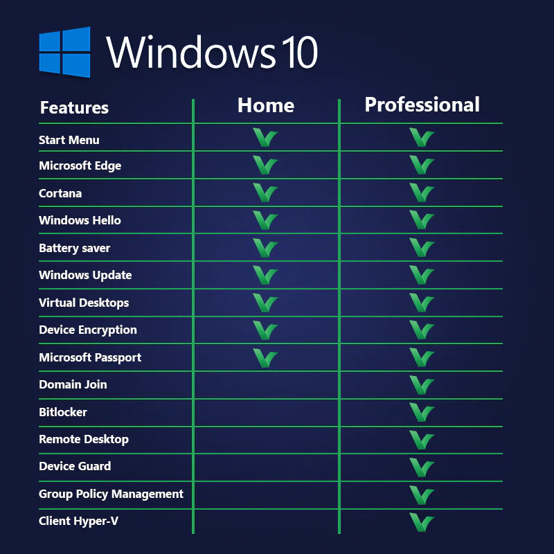 Microsoft Windows 10 Home OEM Lizenzschlüssel