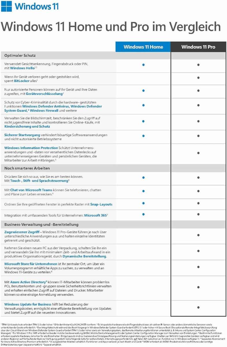 Windows 11 Home und Pro im Vergleich
