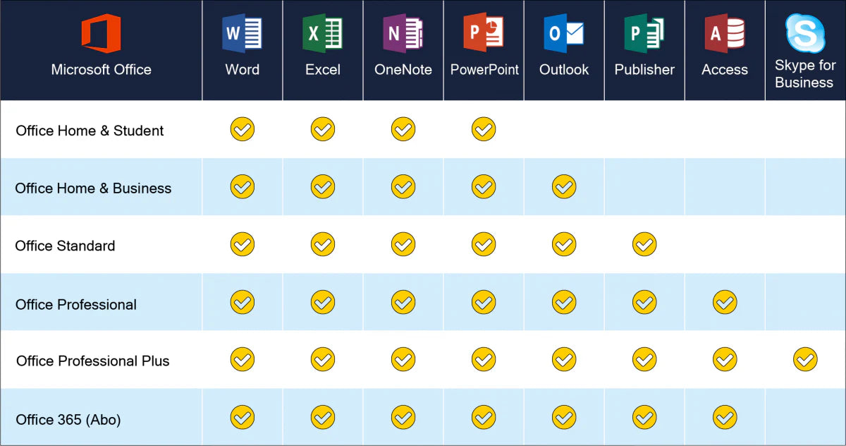 Microsoft Office 2013 Standard | Windows