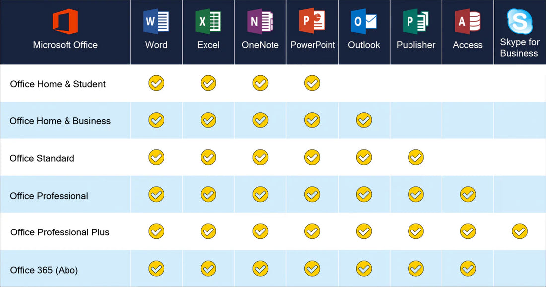 Microsoft Office 2016 Standard | Windows